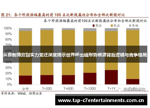 从赛制博弈到实力变迁深度揭示世界杯出线形势根源背后逻辑与竞争格局
